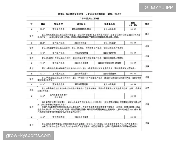 裁判报告如何影响比赛判罚与后续纪律处罚 裁判报告如何影响比赛判罚与后续纪律处罚