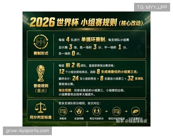 2026世界杯48队模式最核心变化是什么